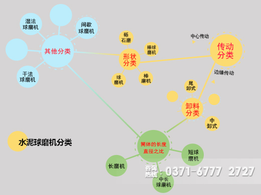 水泥球磨機(jī)