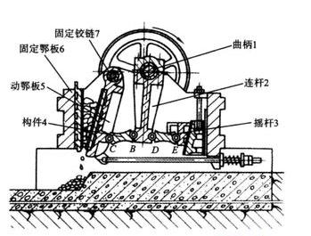 簡擺顎式破碎機