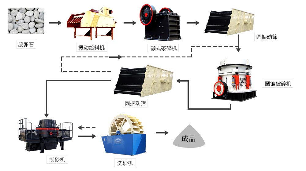 石子生產(chǎn)線流程