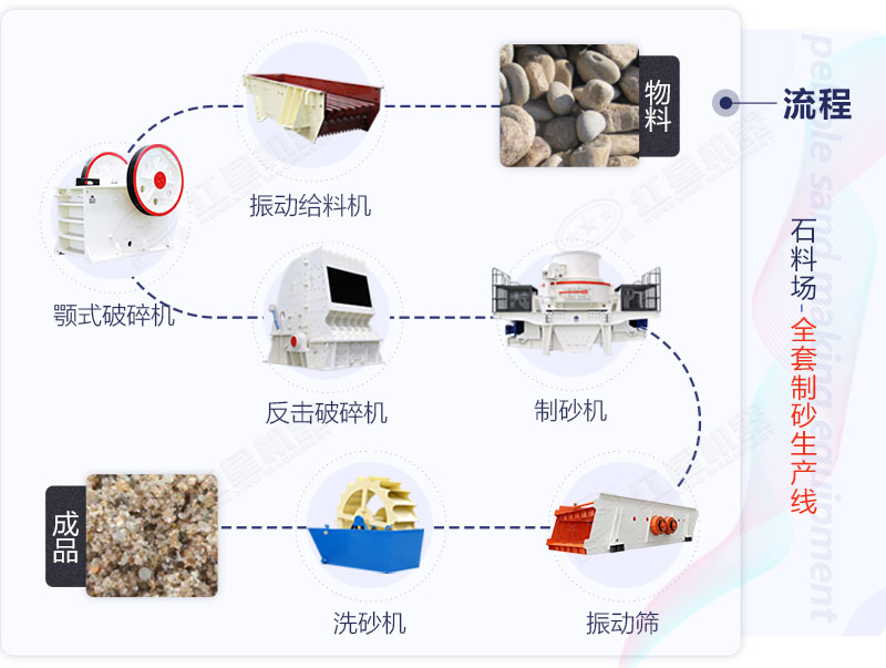 制砂生產線工藝流程